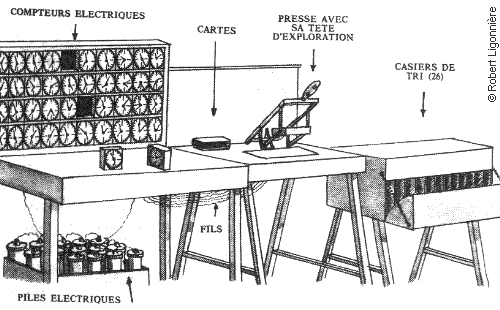 Machine à statistiques