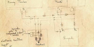 Plan de l'EDVAC